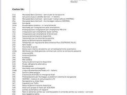 Bianco Usata 2021 Mercedes GLC300 Business SUV | 43.000 € (Buon prezzo)