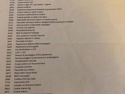 Blu/azzurro Usata 2014 Mini ONE Due volumi | 8100 € (Ottimo prezzo)