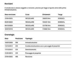 Grigio Usata 2008 Alfa Romeo GT Coupé | 2800 €