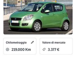 Grigio Usata 2008 Suzuki Splash Due volumi | 3200 €