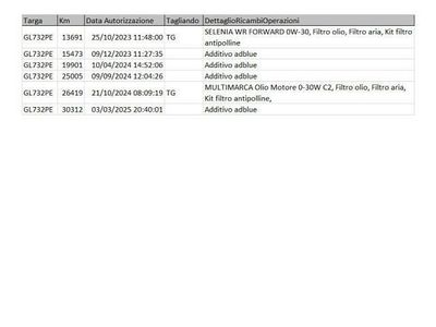 Usata Peugeot 3008 Allure 131 CV (96 kW) 2022 Blu / metallizzato SUV