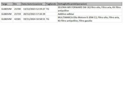 Usata Citroën C5 Aircross Feel 131 CV (96 kW) 2022 Blu scuro / metallizzato SUV