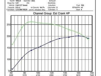 Usata Mitsubishi Colt 150 CV (110 kW) 2009 Utilitaria