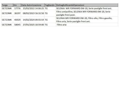 Usata Alfa Romeo Stelvio Business 190 CV (139 kW) 2021 Bianco / pastello SUV