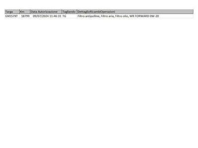 Usata Jeep Compass Limited 2023 Blu SUV