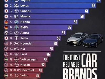 Usata Toyota RAV4 Hybrid Style 155 CV (114 kW) 2016 SUV