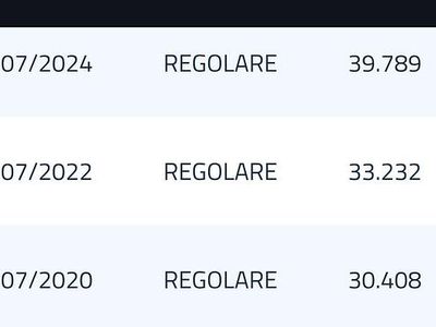 Usata VW Golf VII Allstar 110 CV (80 kW) 2016 Argento Berlina