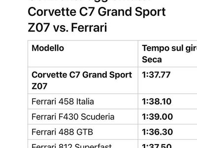 Usata Corvette Grand Sport 2017 Coupé