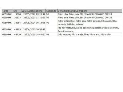 Usata Jeep Renegade 131 CV (96 kW) 2021 Blu / metallizzato SUV