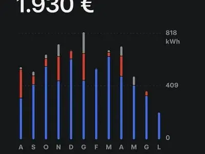 Usata Tesla Model 3 Long Range AWD 152 kW (208 CV) 2024 Bianco Berlina