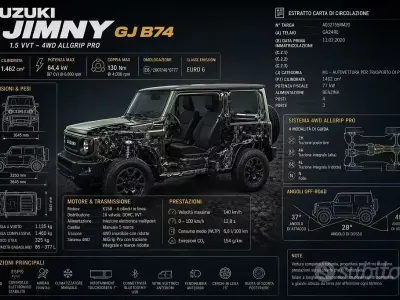 Usata Suzuki Jimny