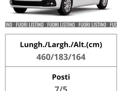 Usata Citroën C4 SpaceTourer 131 CV (96 kW) 2019 Bianco Monovolume