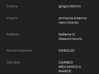 Usata Renault Mégane GrandTour 2021 Grigio Station wagon