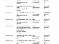 Usata Smart ForFour Prime 2016 Bianco Utilitaria