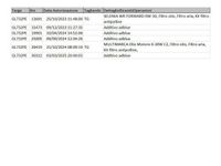 Usata Peugeot 3008 Allure 131 CV (96 kW) 2022 Blu / metallizzato SUV