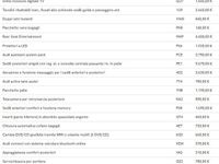 Usata Audi A8L Business 385 CV (283 kW) 2015 Nero Berlina