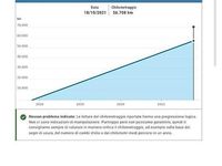 Usata Fiat 500X Lounge 120 CV (88 kW) 2017 Rosso SUV