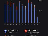 Usata Tesla Model Y RWD 88 kW (120 CV) 2024 Bianco SUV