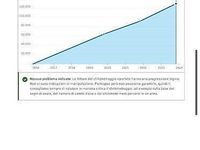 Usata Ford C-MAX Titanium 120 CV (88 kW) 2015 Grigio Monovolume