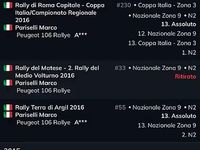 Usata Peugeot 106 143 CV (105 kW) 2002 Utilitaria