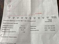 Usata VW Golf GTI 200 CV (147 kW) 2008 Berlina