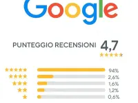 Usata Peugeot 2008 Active 75 CV (55 kW) 2017 Blu pastello SUV