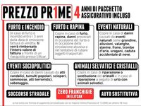 Usata Mercedes GLA180 Progressive 136 CV (100 kW) 2024 Bianco SUV