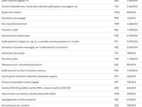 Usata Audi A8L Business 385 CV (283 kW) 2015 Nero Berlina