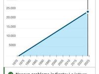 Usata Alfa Romeo 1750 Veloce 117 CV (86 kW) 1971 Grigio Berlina