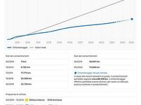 Usata Mercedes CLA200 136 CV (100 kW) 2014 Berlina