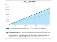 Usata Ford Focus Business Edition 120 CV (88 kW) 2021 Grigio Station wagon