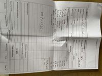 Usata Audi Q5 Advanced Plus 177 CV (130 kW) 2013 SUV