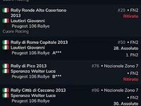 Usata Peugeot 106 143 CV (105 kW) 2002 Utilitaria