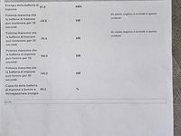 Usata Peugeot e-2008 GTi 100 kW (136 CV) 2020 Blu SUV