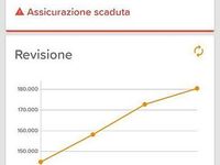 Usata Skoda Roomster Elegance 2010 Monovolume