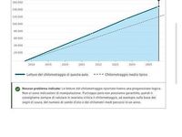 Usata Fiat Tipo Lounge 95 CV (69 kW) 2017 Blu Berlina