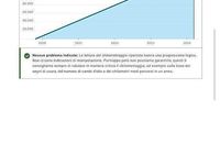 Usata Renault Clio IV Life 76 CV (55 kW) 2019 Bianco Berlina