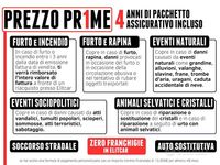 Usata Mercedes GLA180 Progressive 136 CV (100 kW) 2024 Grigio montagna SUV