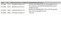 Usata Alfa Romeo Stelvio Business 190 CV (139 kW) 2021 Bianco / pastello SUV