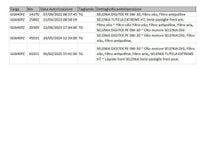 Usata Alfa Romeo Stelvio Veloce 280 CV (205 kW) 2021 Rosso / pastello SUV