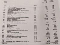 Usata VW T-Roc Style 150 CV (110 kW) 2019 Arancione SUV