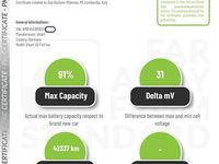 Usata Smart ForFour Electric Drive Prime 22 kW (30 CV) 2019 Grigio Berlina