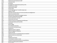 Usata BMW 318 Sport Line 136 CV (100 kW) 2014 Nero Berlina