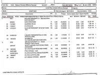 Usata Ford Ecosport 90 CV (66 kW) 2014 Bianco SUV