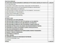 Usata Alfa Romeo Tonale 131 CV (96 kW) 2025 Rosso SUV
