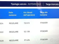 Usata Dacia Duster 109 CV (80 kW) 2016 Blu SUV