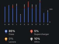 Usata Tesla Model Y 258 kW (351 CV) 2021 Blu/azzurro SUV
