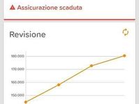 Usata Skoda Roomster Elegance 105 CV (77 kW) 2010 Grigio Monovolume