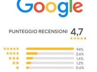 Usata Ford Kuga ST-Line 120 CV (88 kW) 2022 Grigio SUV