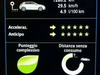 Usata Renault Mégane IV Intens 110 CV (80 kW) 2016 Berlina